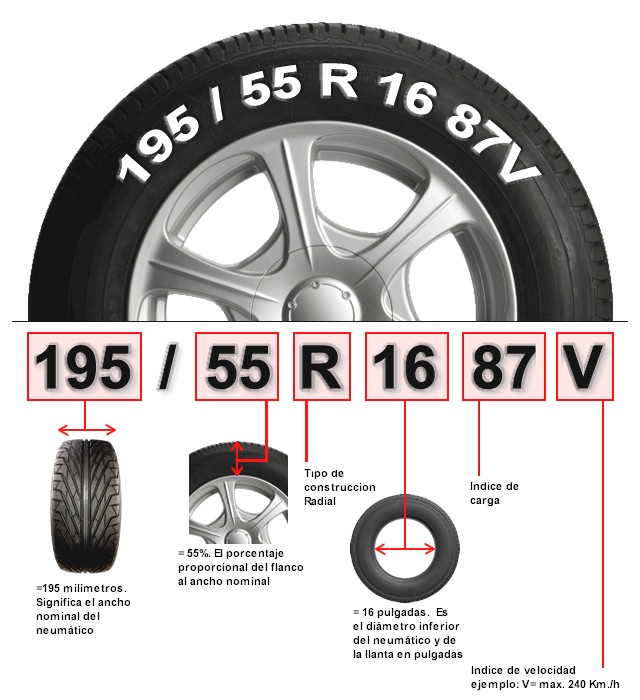 Como leer los Neumáticos | Fierros Clasicos