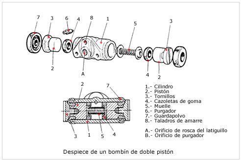 Partes de la bomba auxiliar de frenos