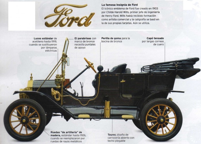 1° de octubre de 1908 Nacía el Ford T – La Revolución Automotriz | Fierros  Clasicos